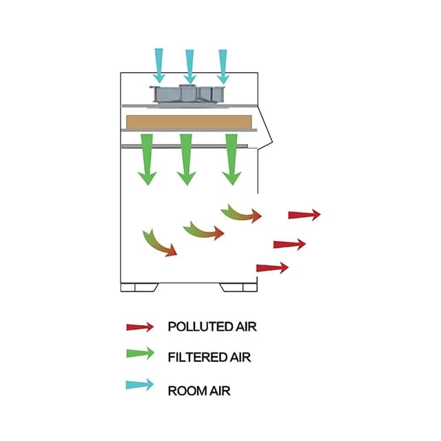 PCR-Air-Pattern